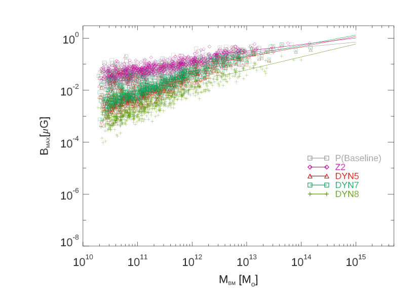 Figure 29