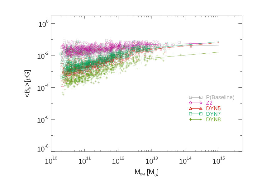 Figure 30