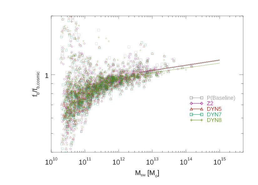 Figure 31