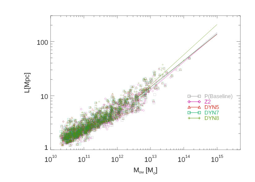 Figure 32