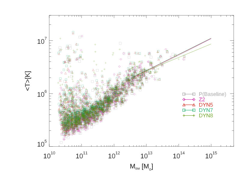 Figure 33