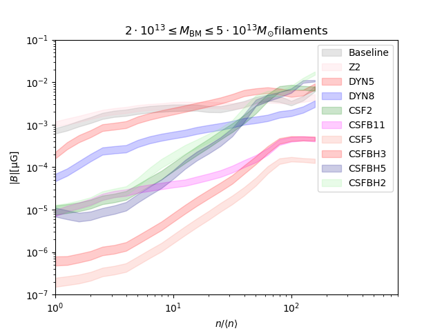 Figure 34