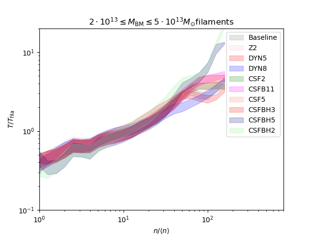 Figure 35