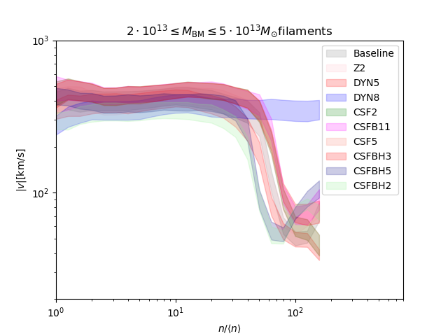 Figure 36