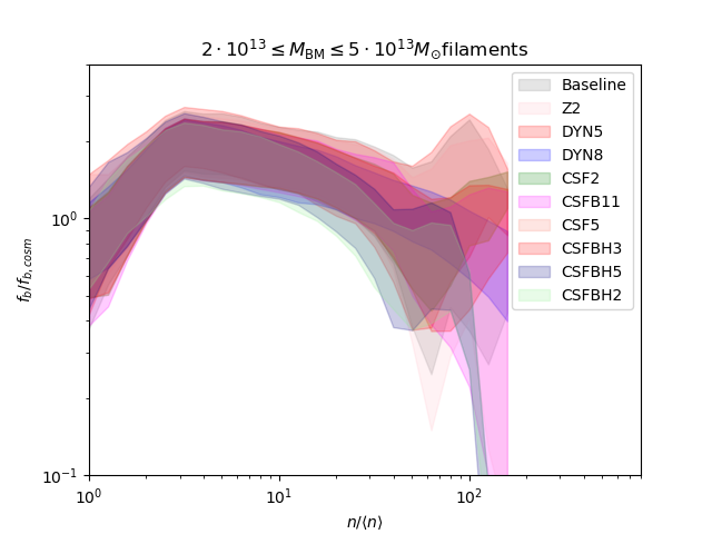 Figure 37