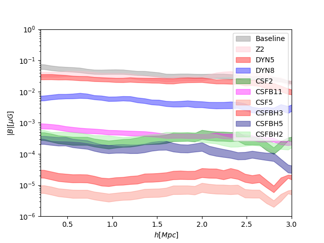 Figure 38