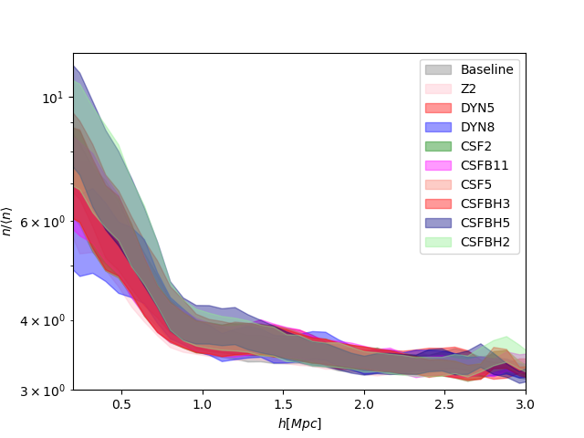 Figure 39