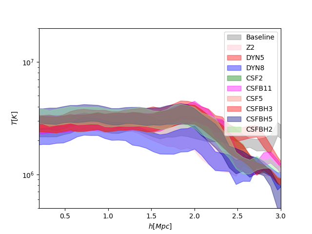 Figure 40