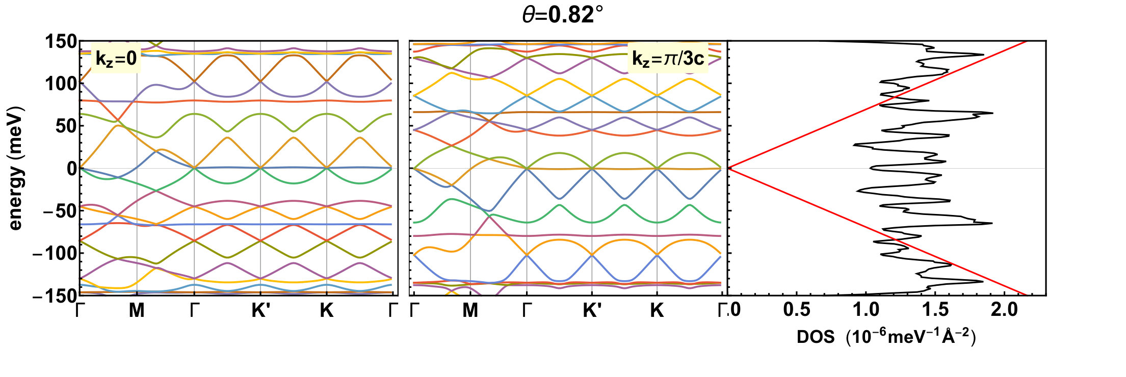 Figure 12