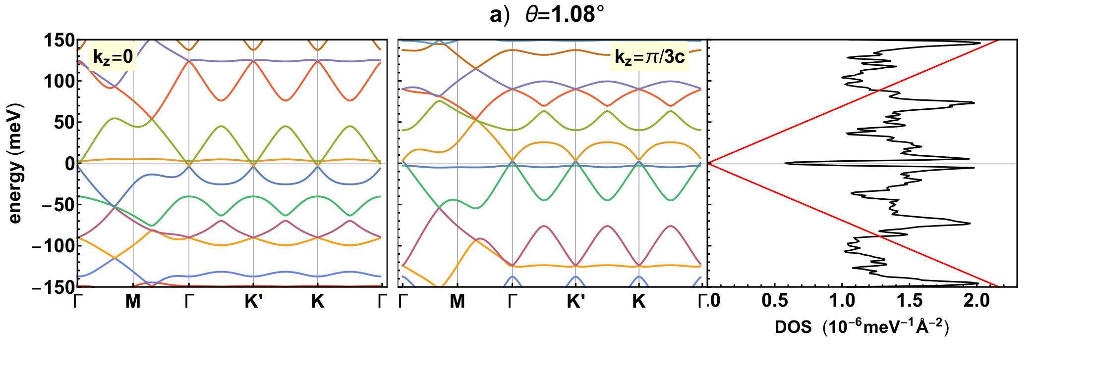 Figure 13