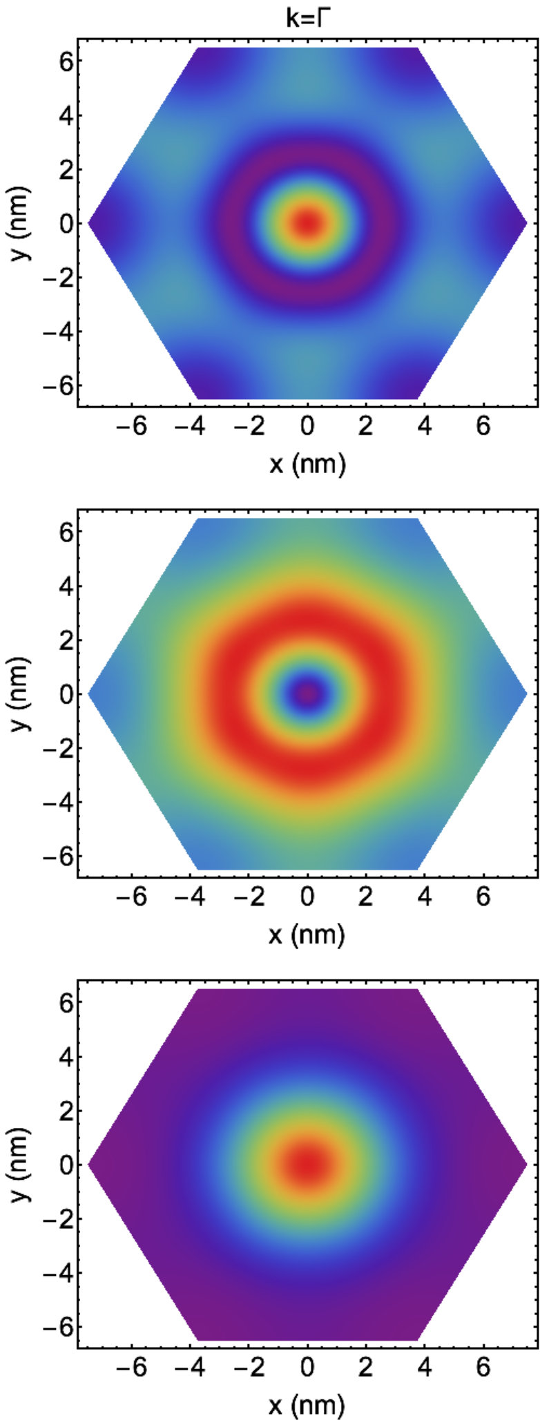 Figure 17