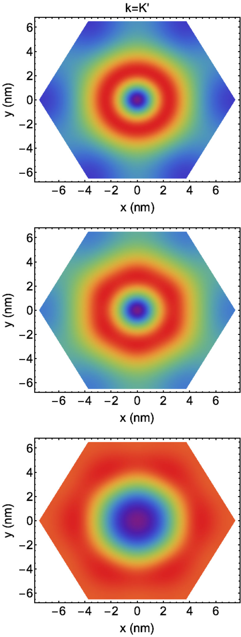 Figure 19