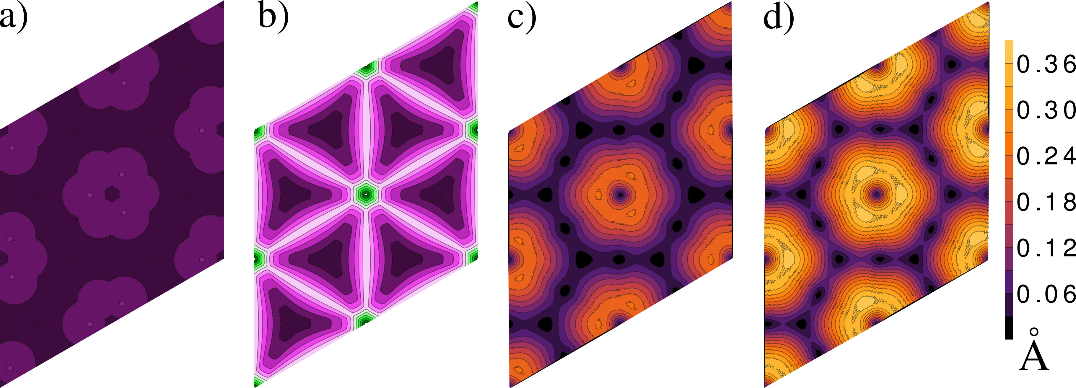 Figure 22