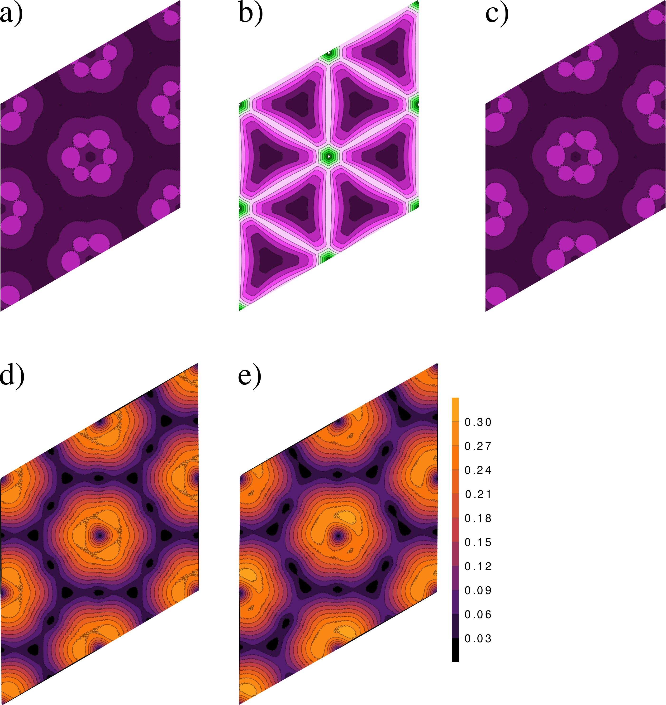 Figure 23