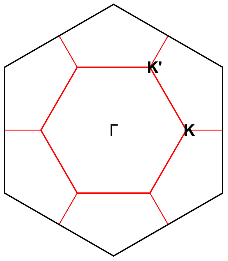 Figure 24