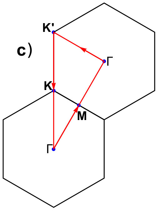 Figure 28