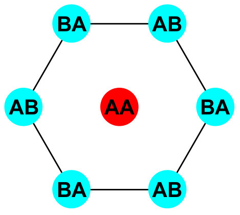 Figure 30