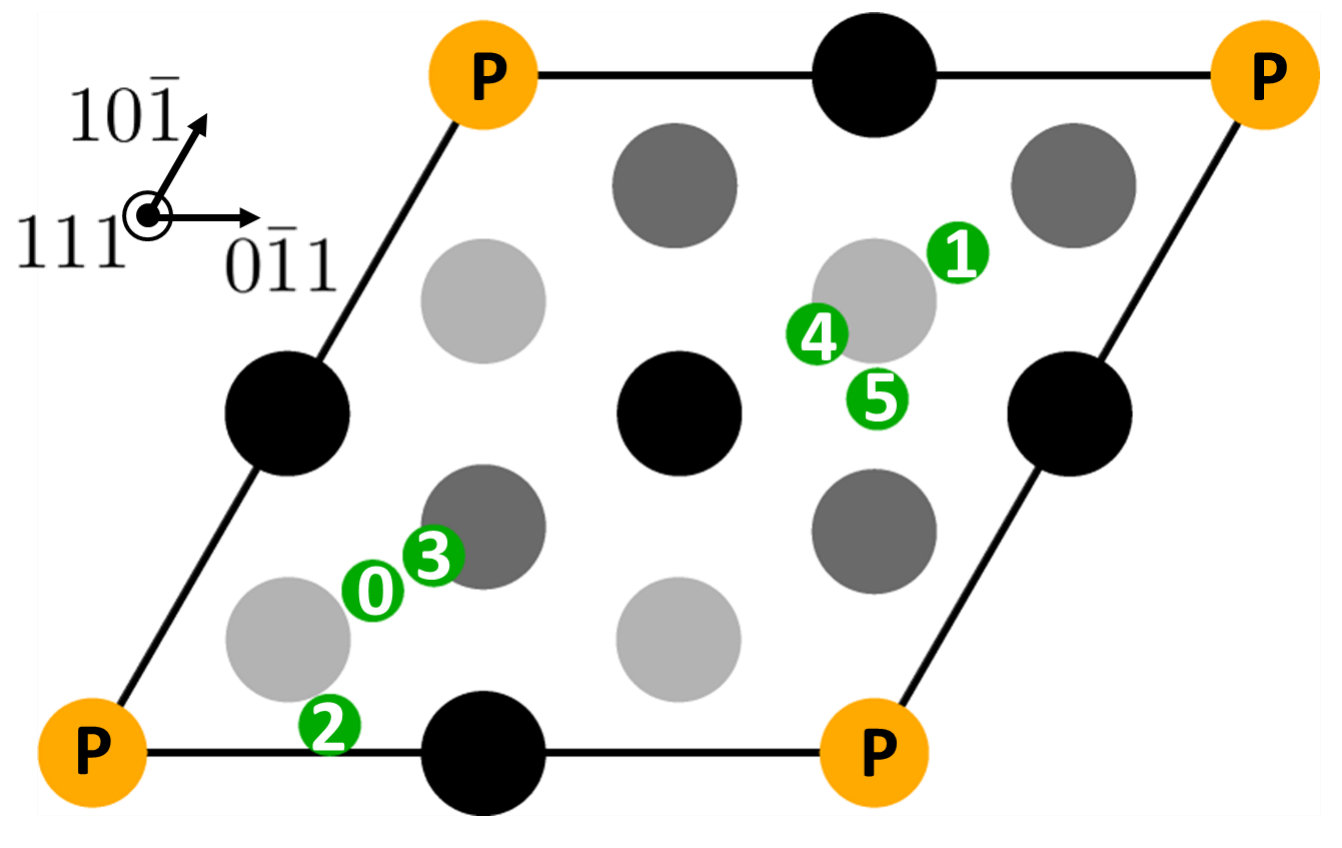 Figure 8