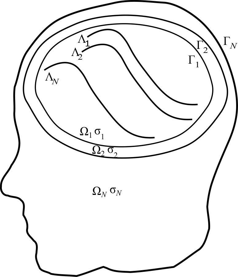 Figure 8