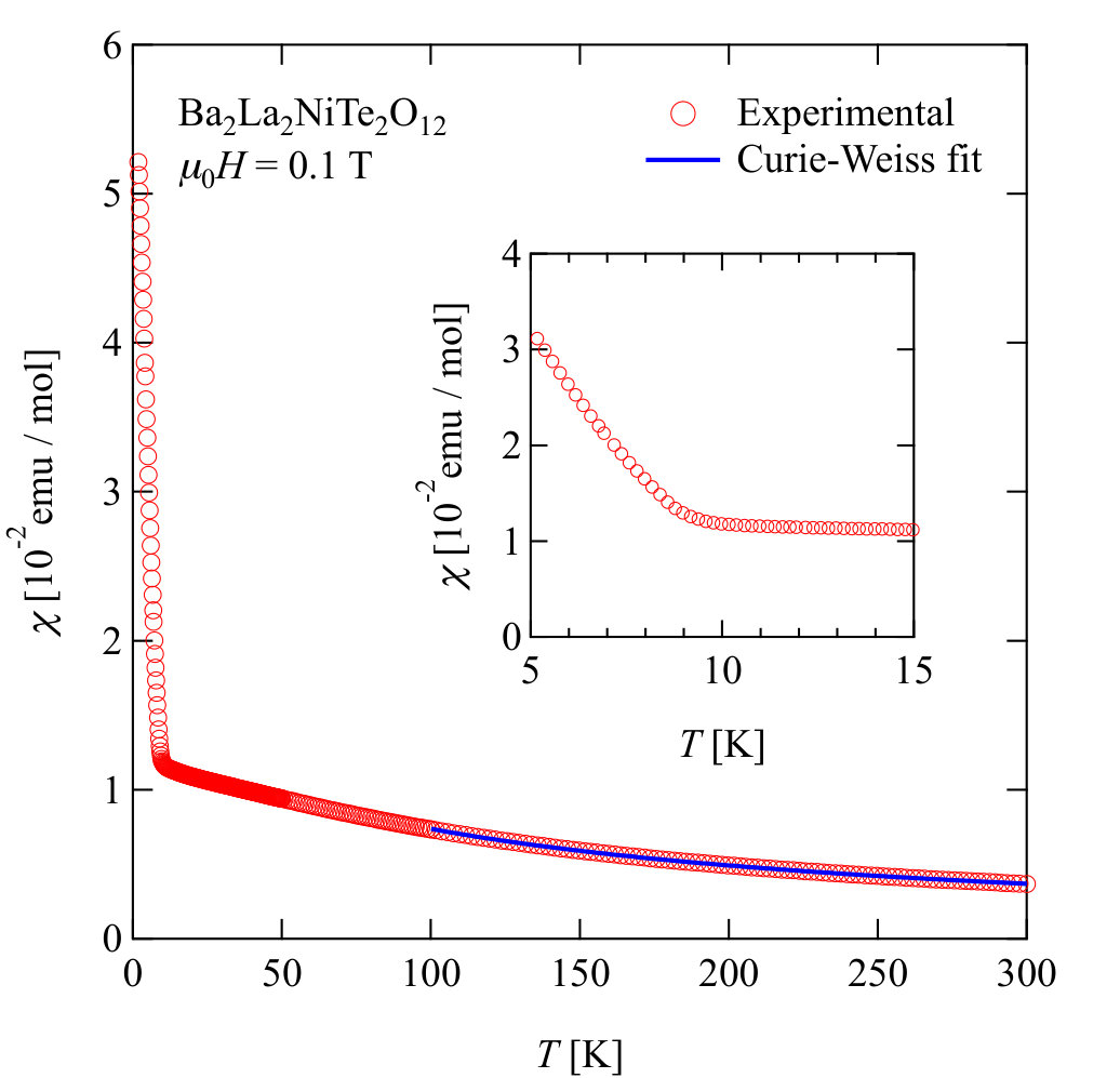 Figure 10