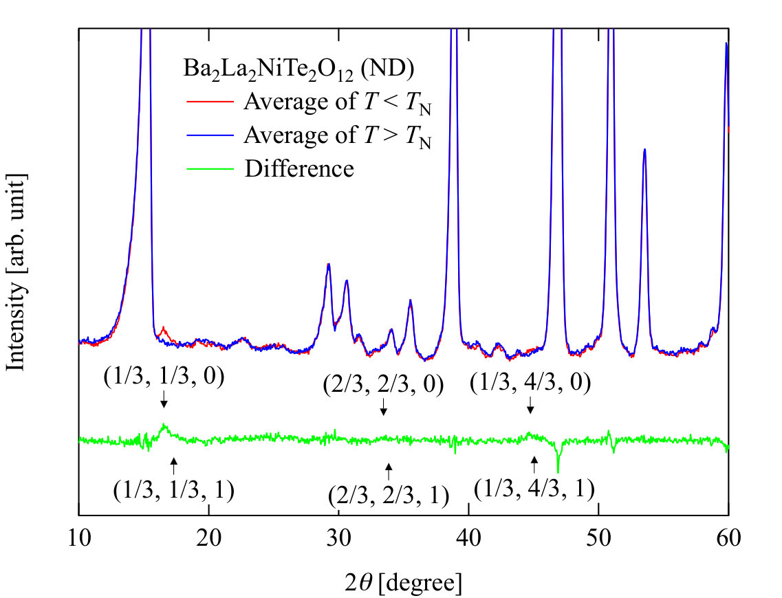 Figure 12