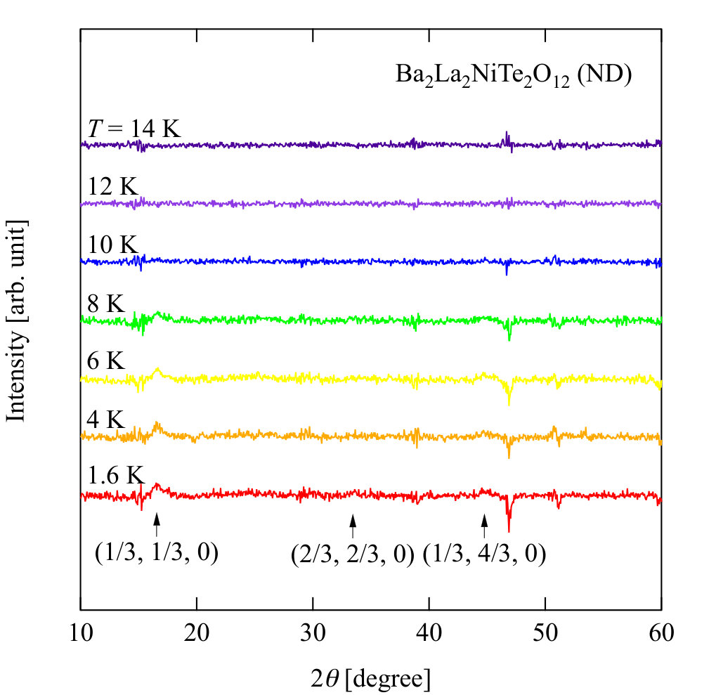 Figure 13