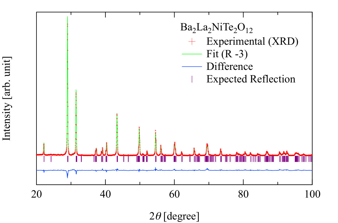Figure 15