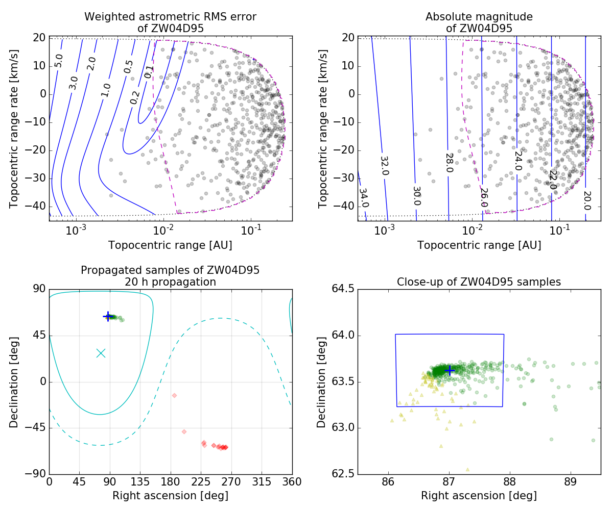 Figure 6