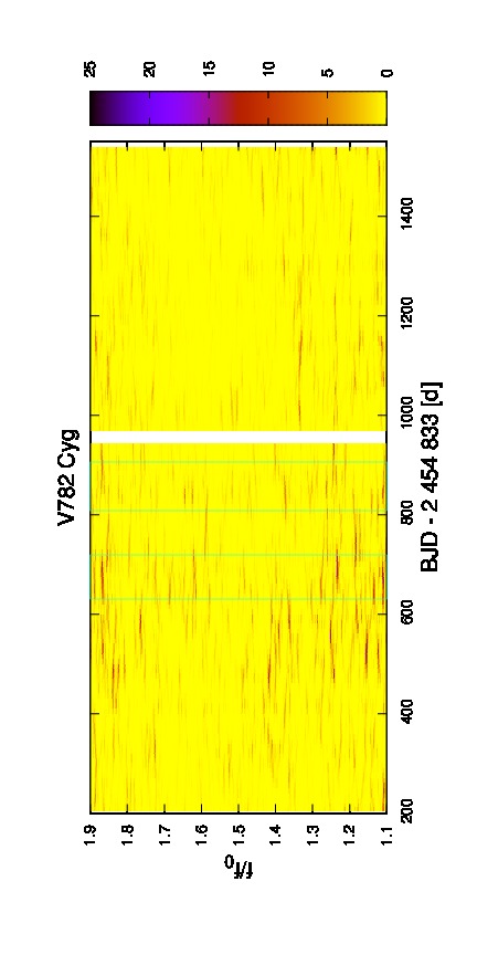 Figure 8