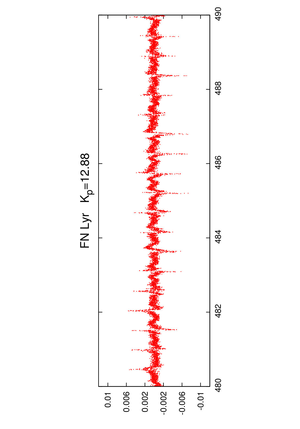 Figure 13