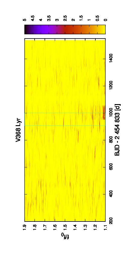 Figure 18