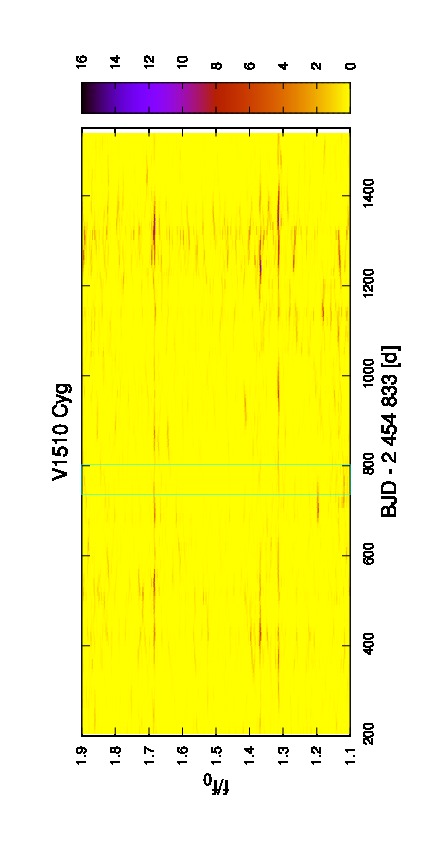 Figure 19