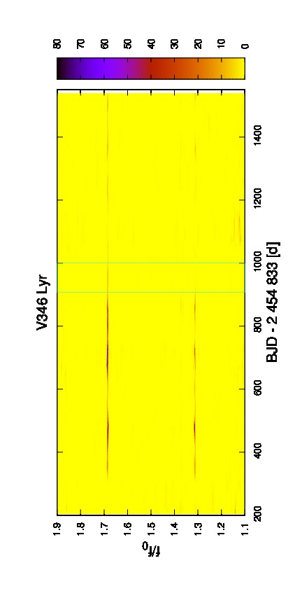 Figure 20