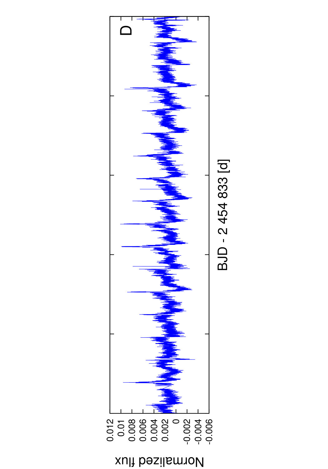 Figure 21