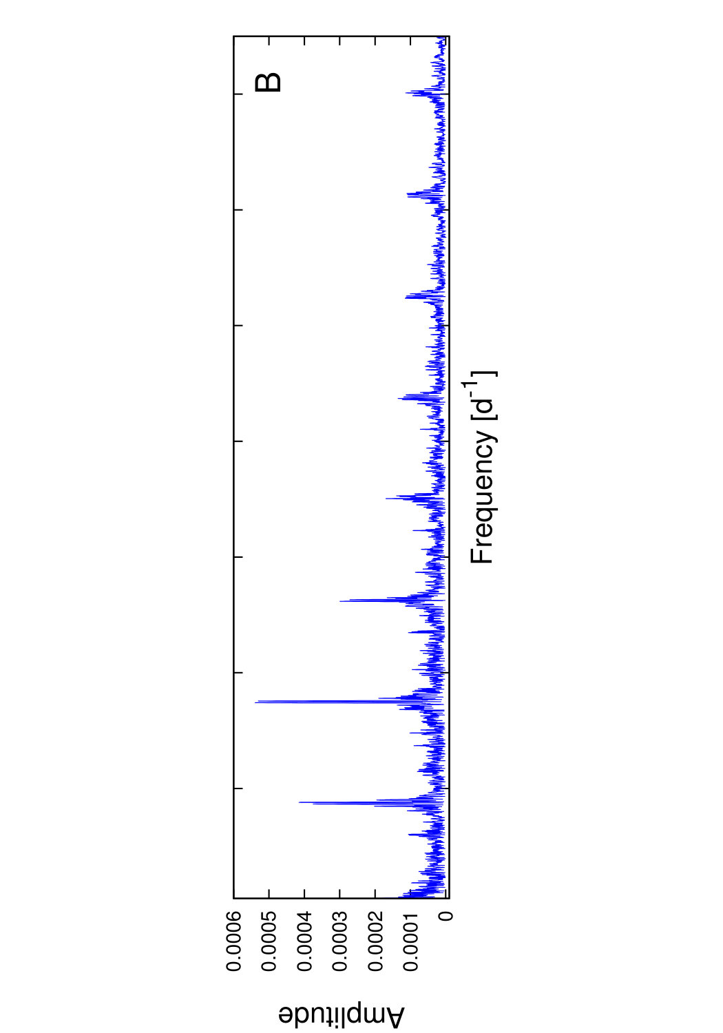 Figure 22