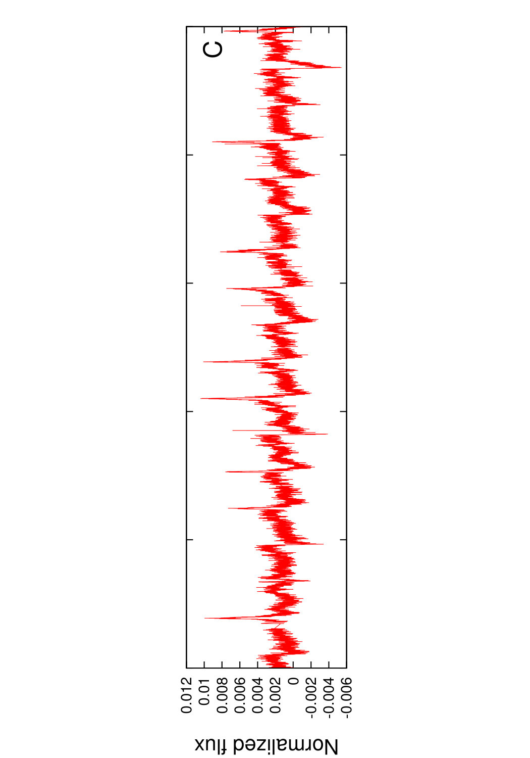 Figure 23