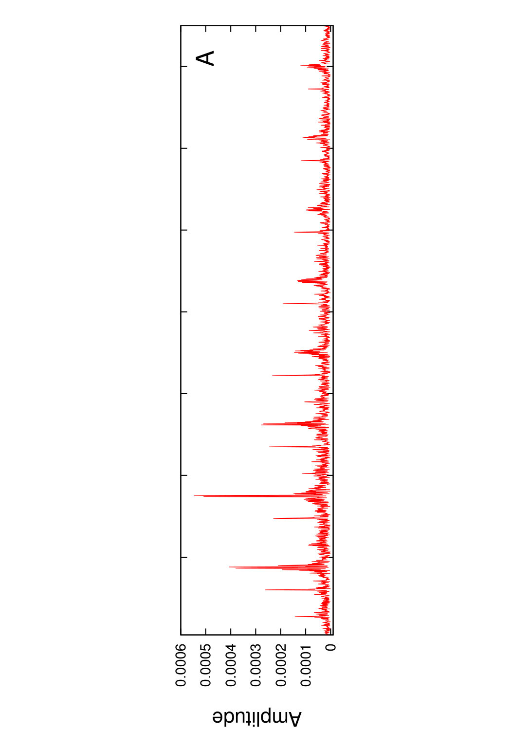 Figure 24