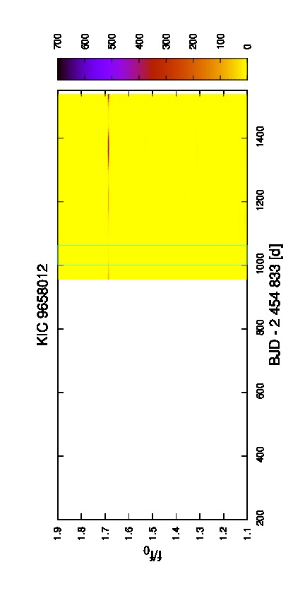 Figure 26