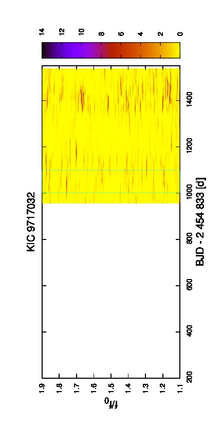 Figure 27