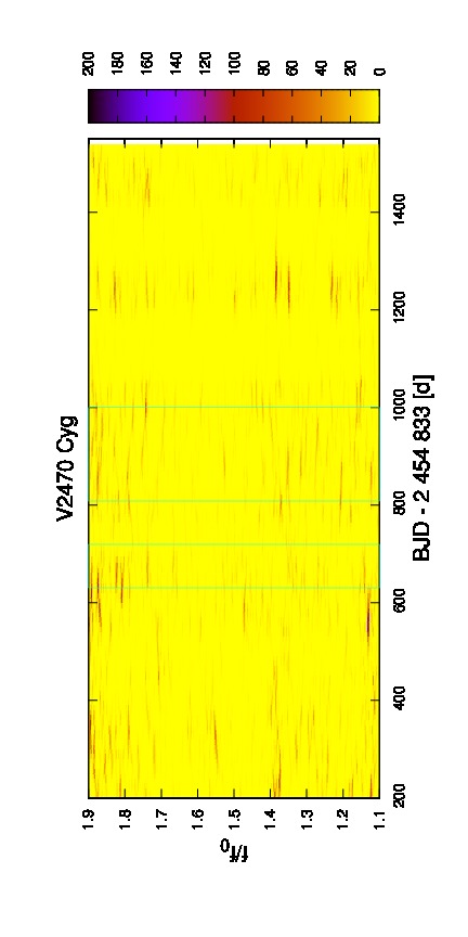 Figure 28