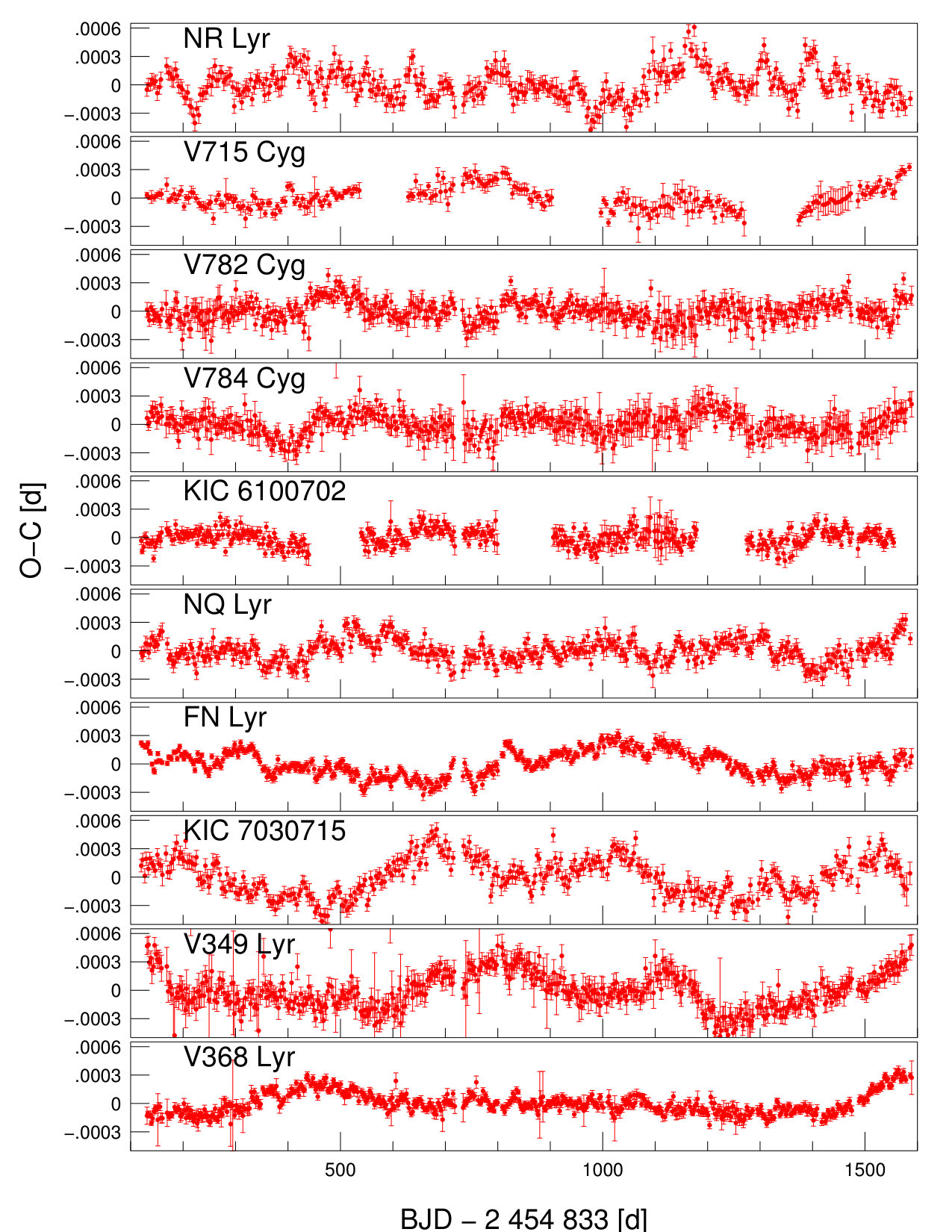 Figure 29
