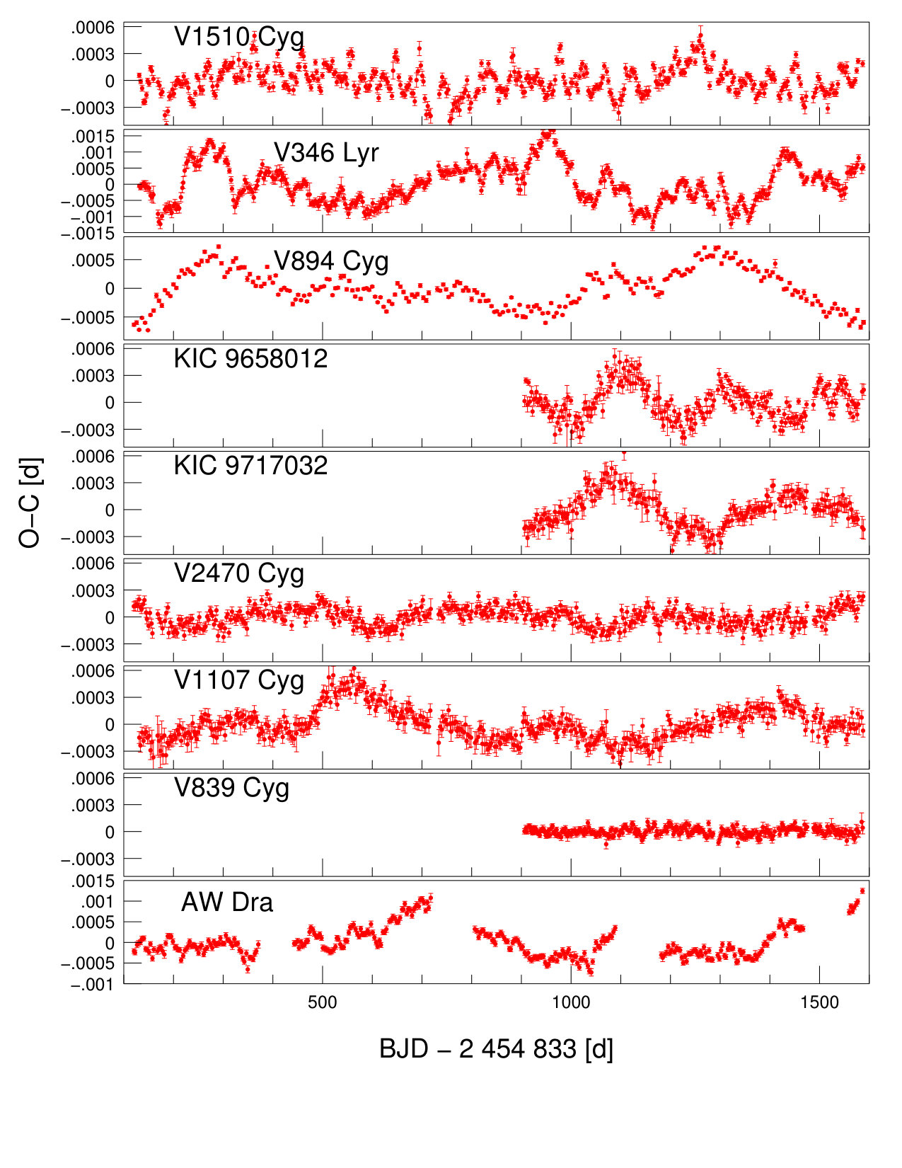 Figure 30