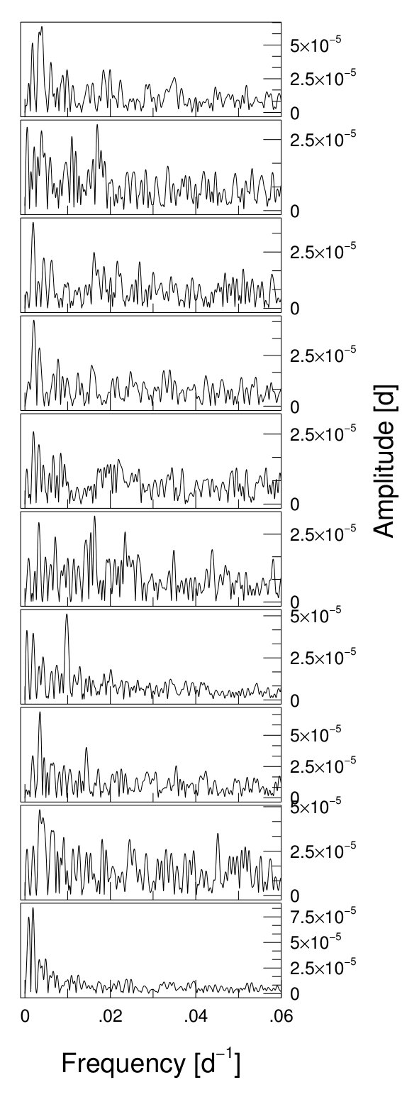 Figure 31