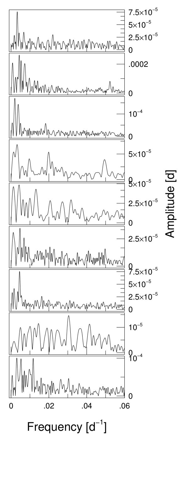 Figure 32