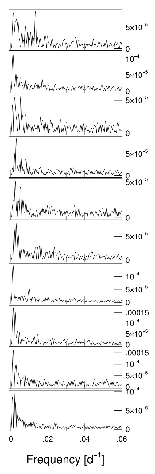 Figure 33