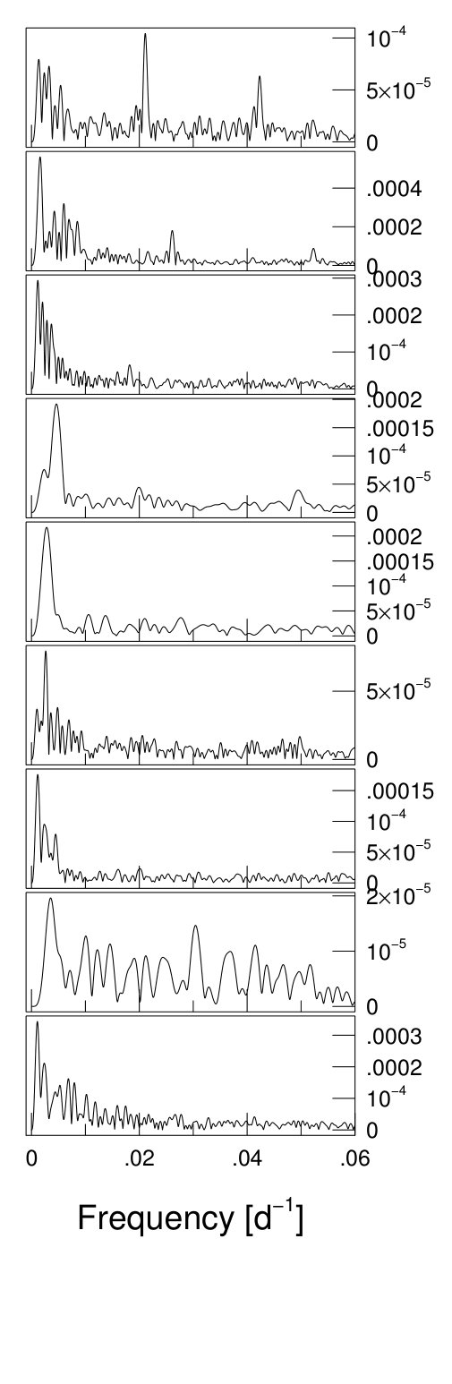 Figure 34