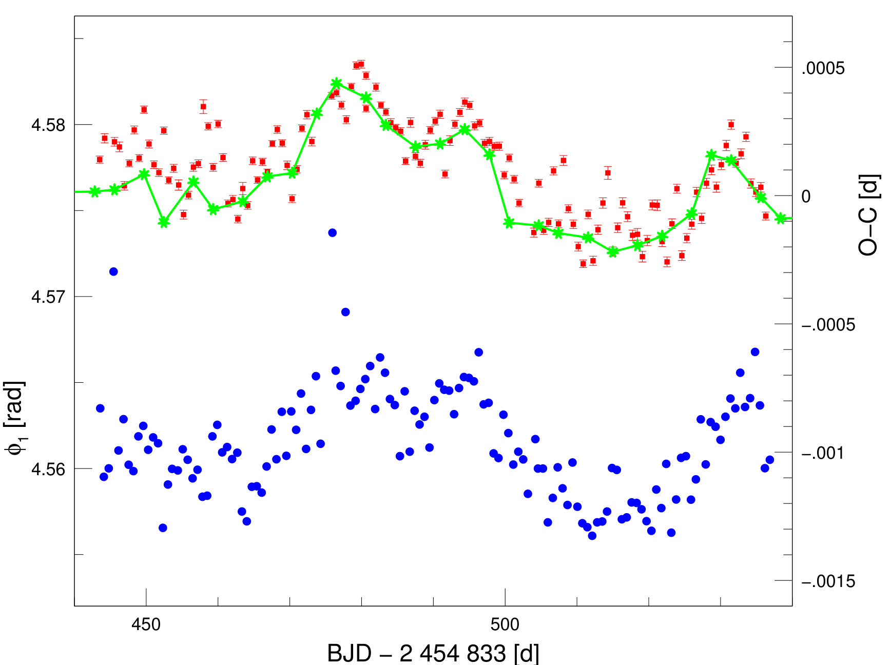 Figure 35