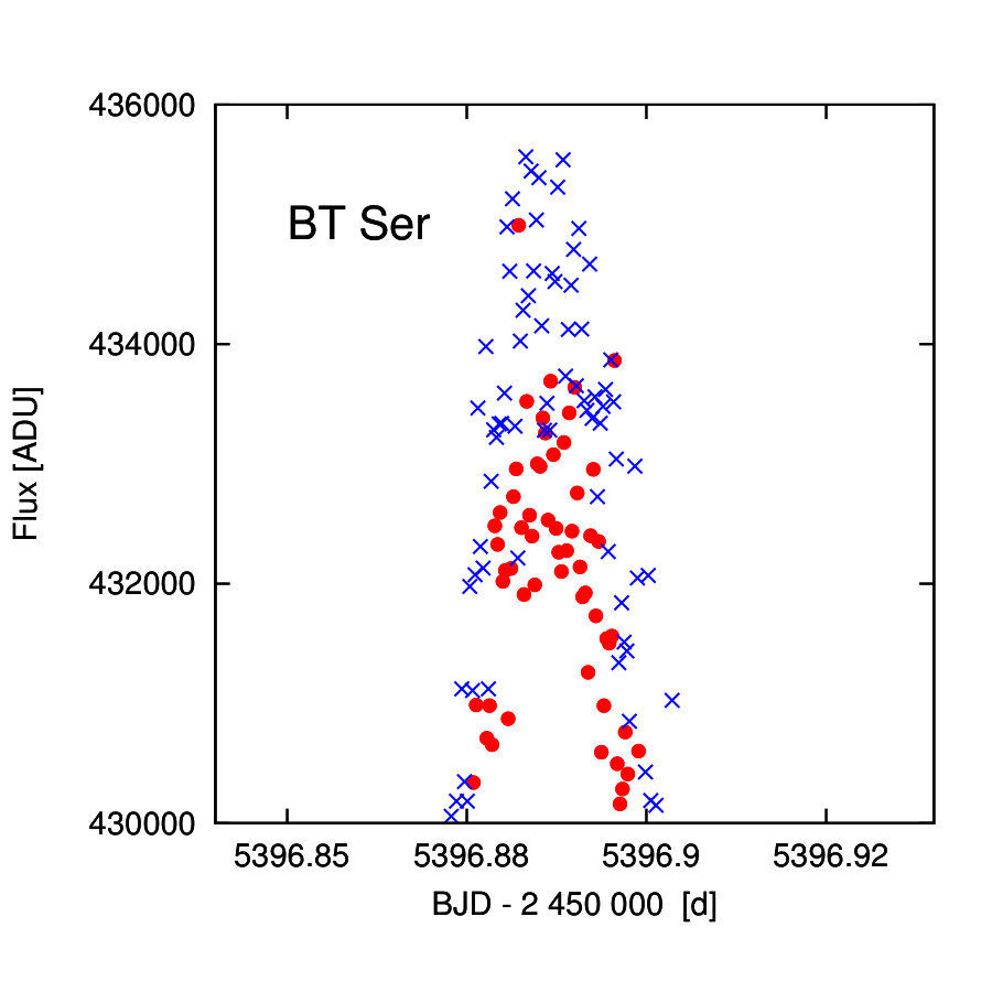 Figure 36