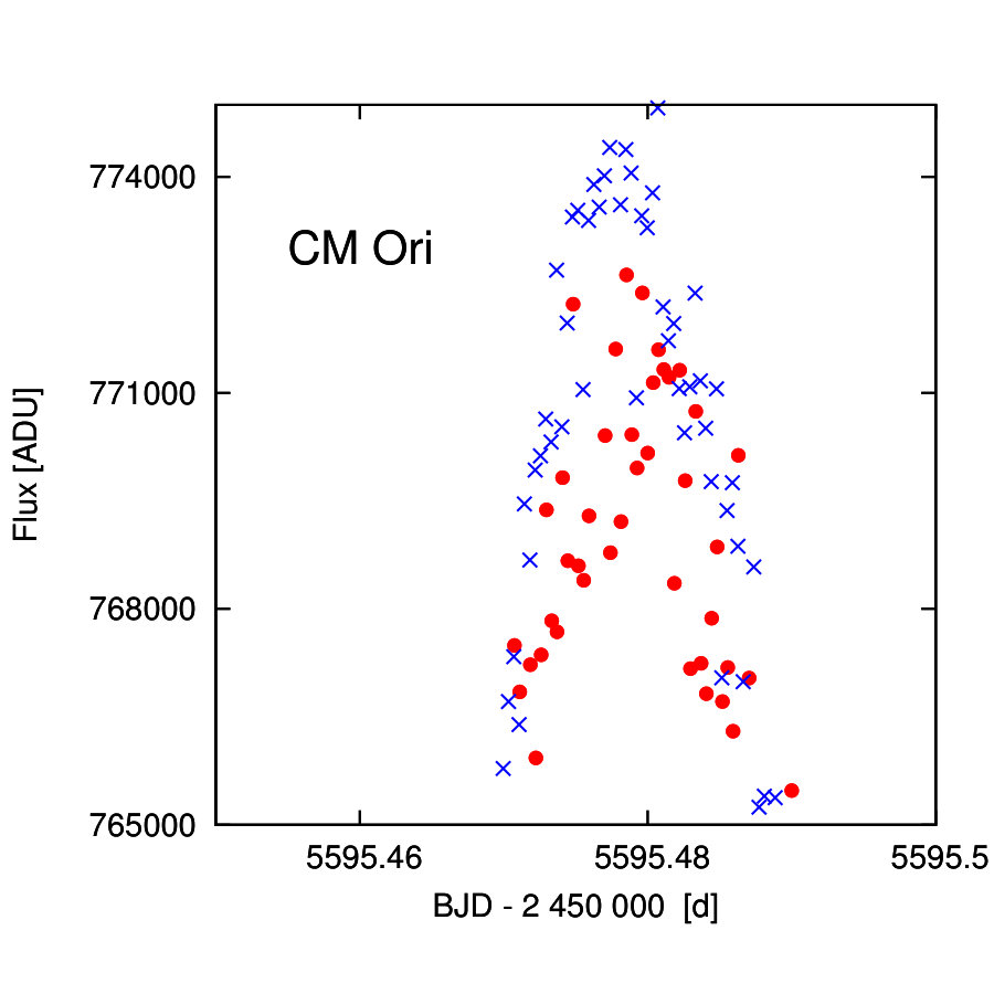 Figure 37