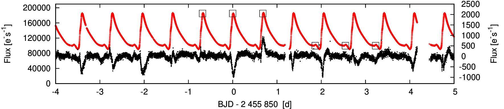 Figure 38